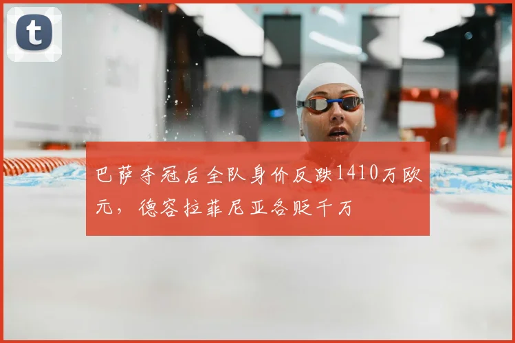 巴萨夺冠后全队身价反跌1410万欧元，德容拉菲尼亚各贬千万